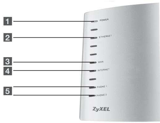 ZYXEL P-2302RL - Bedeutung der LED-Anzeigen - 1