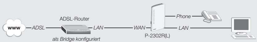 ZYXEL P-2302RL - Verbindungstyp A: Ethernet - 3