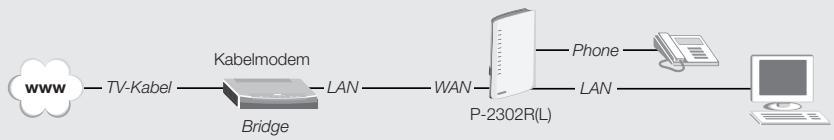 ZYXEL P-2302RL - Verbindungstyp A: Ethernet - 1