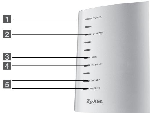 ZYXEL P-2302RL - Raccordements - 3