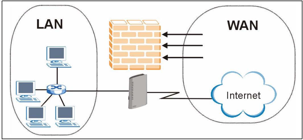 ZYXEL P-2602HWL-D7A - Firewall for Secure Broadband Internet Access - 1