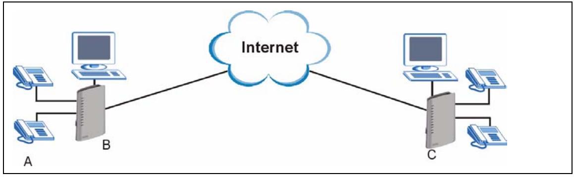 ZYXEL P-2602HWL-D7A - Make Peer-to-peer Calls - 1