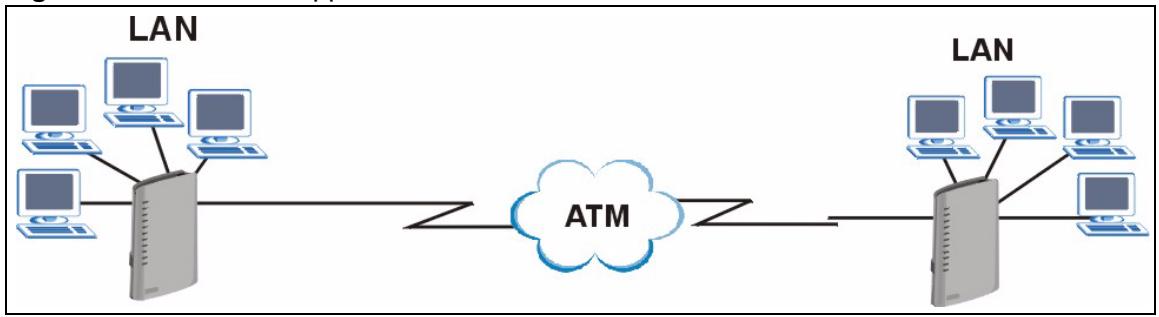 ZYXEL P-2602HWL-D7A - LAN to LAN Application - 1