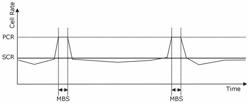 ZYXEL P-660HN - Traffic Shaping - 1