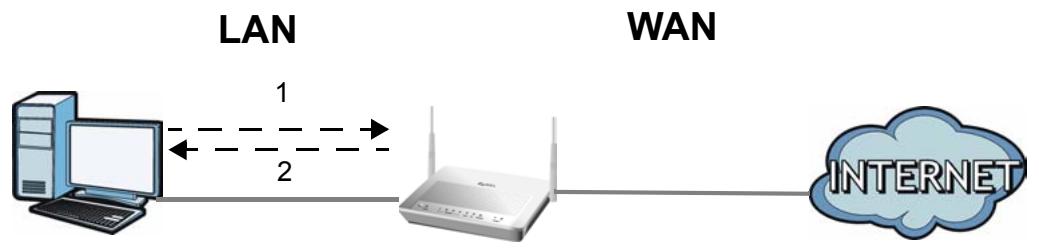 ZYXEL P-660HN - Triangle Route - 1