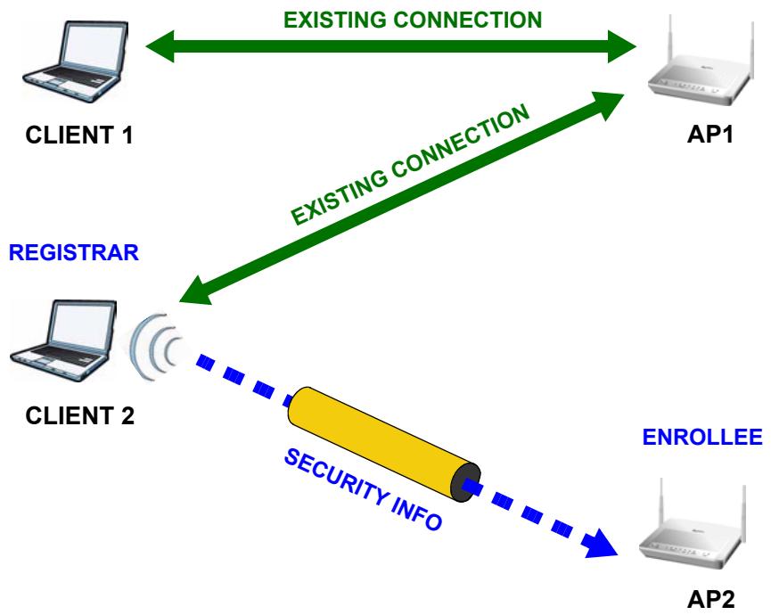 ZYXEL P-660HN - Example WPS Network Setup - 3