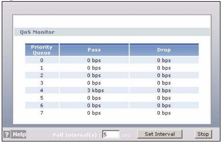 ZYXEL P-660HN - The QoS Monitor Screen - 1