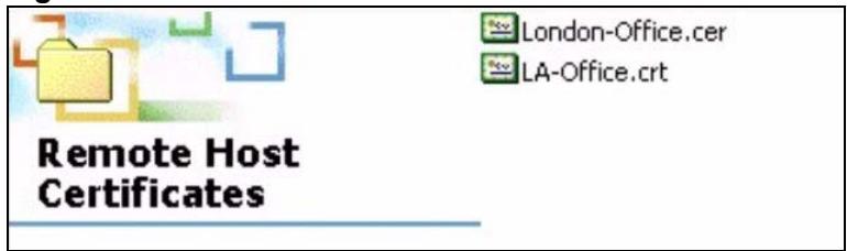 ZYXEL P-660HN - Trusted Remote Host Certificate Fingerprints - 1