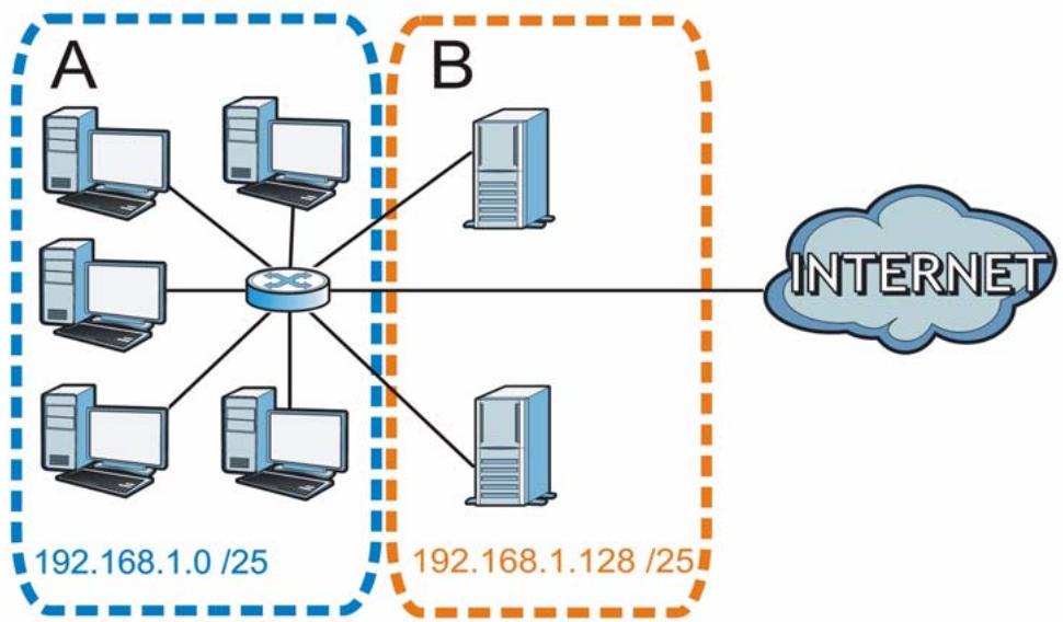 ZYXEL P-660HN - Subnetting - 2