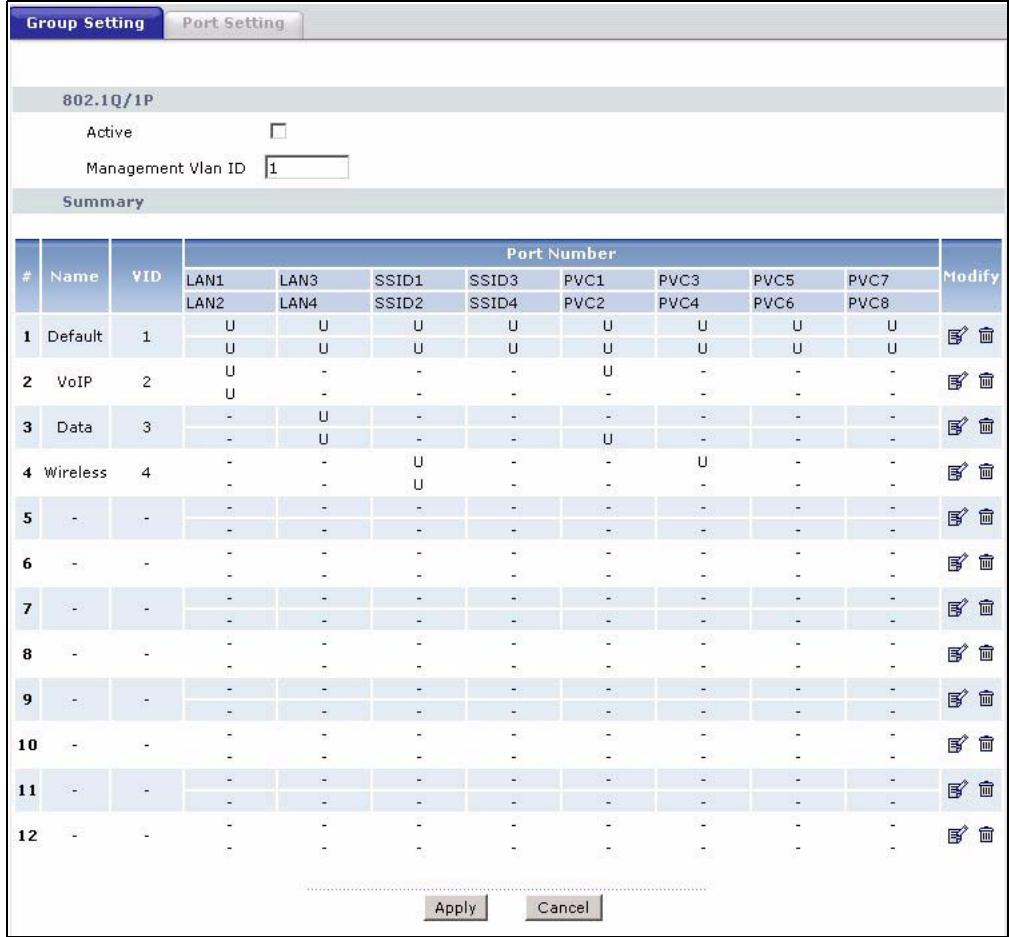 ZYXEL P-660HN - 802.1Q/1P Example - 4