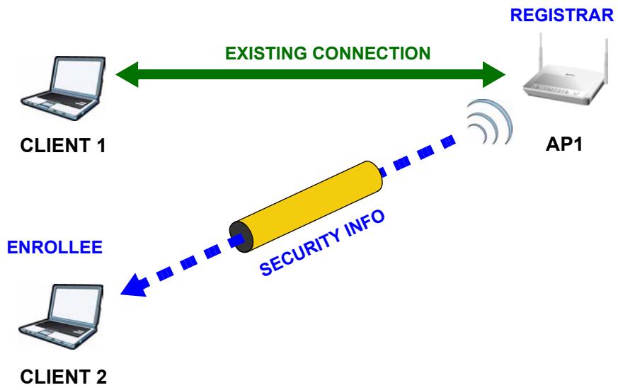 ZYXEL P-660HN - Example WPS Network Setup - 2