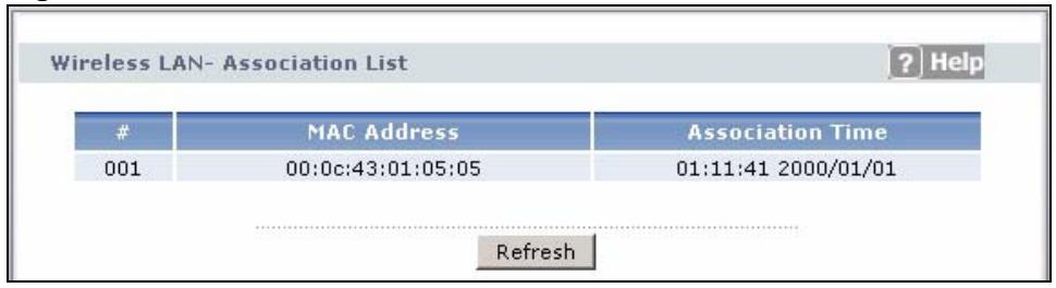 ZYXEL P-660HN - WLAN Status - 1