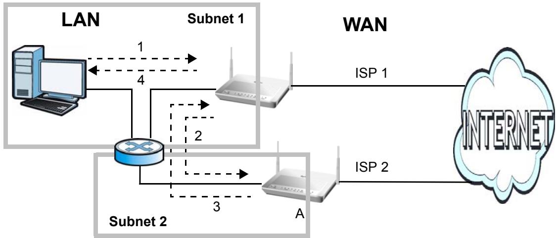 ZYXEL P-660HN - Solving the "Triangle Route" Problem - 1