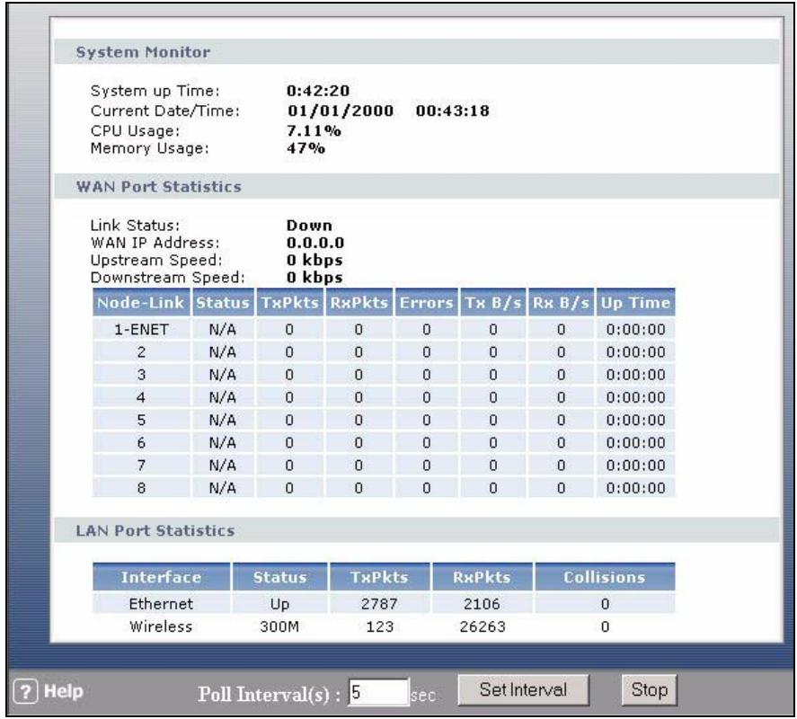 ZYXEL P-660HN - Packet Statistics - 1