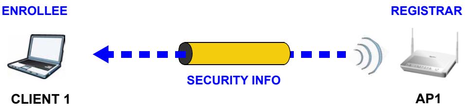 ZYXEL P-660HN - Example WPS Network Setup - 1