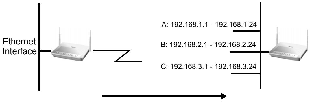 ZYXEL P-660HN - The IP Alias Screen - 2
