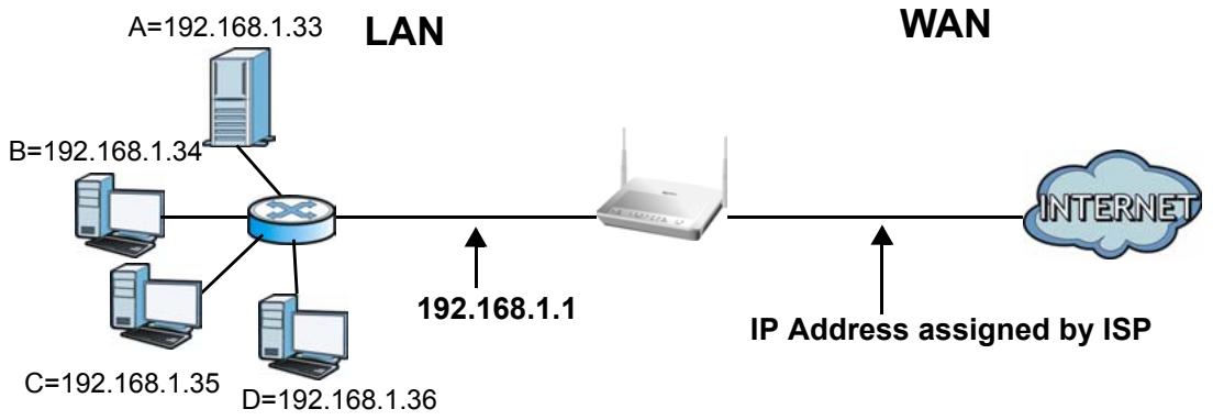 ZYXEL P-660HN - Configuring Servers Behind Port Forwarding (Example) - 1
