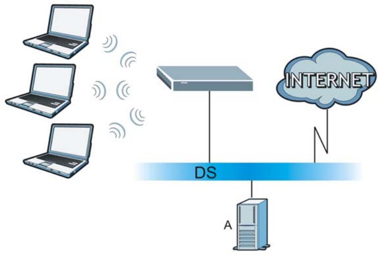 ZYXEL P-660HN - WPA(2) with RADIUS Application Example - 1