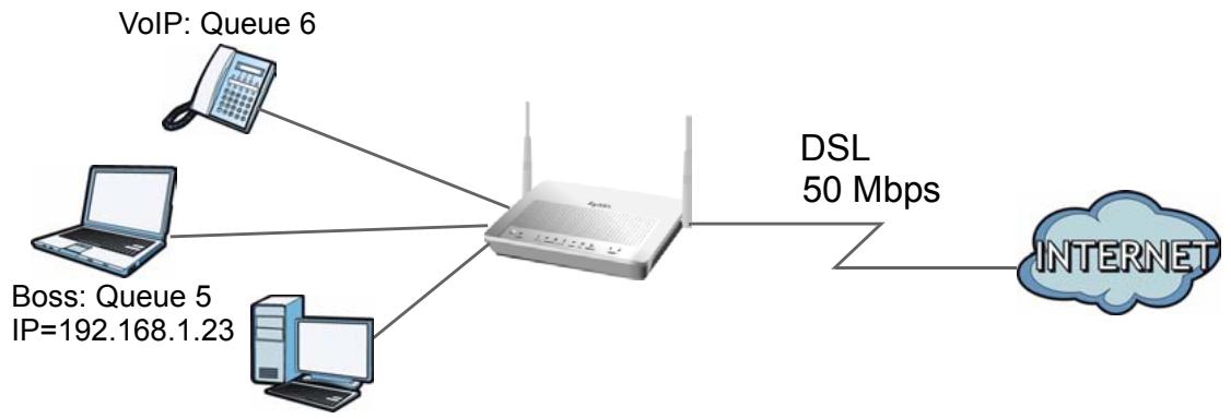 ZYXEL P-660HN - QoS Class Setup Example - 1