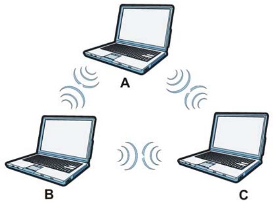 ZYXEL P-660HN - Ad-hoc Wireless LAN Configuration - 1
