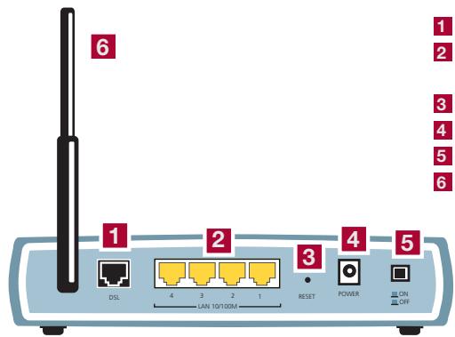 ZYXEL P-660HW - Connexions matérielles - 1