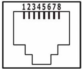 ZYXEL PLA-401 V3 - RJ-45 Connector Pin Assignments - 1