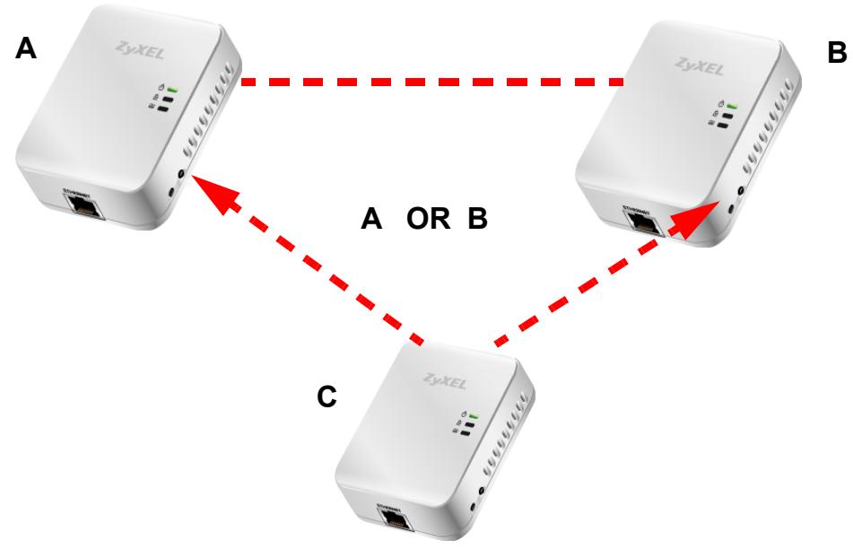 ZYXEL PLA-401 V3 - Set Up a HomePlug AV Network with ENCRYPT - 2