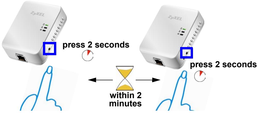 ZYXEL PLA-401 V3 - Set Up a HomePlug AV Network with ENCRYPT - 1
