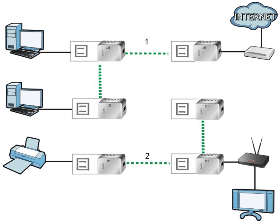 ZYXEL PLA-401 V3 - Setting Up a New Network with a New Adapter - 1