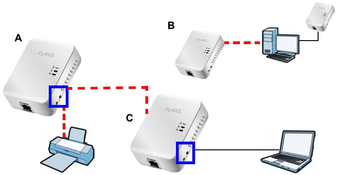 ZYXEL PLA-401 V3 - Setting Up Multiple Networks - 2