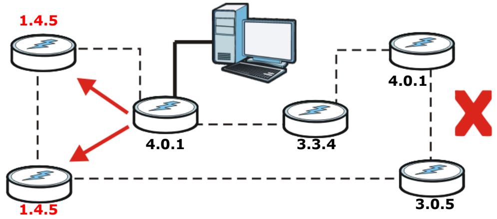 ZYXEL PLA-407 - Compatibility Diagrams - 1
