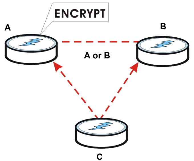 ZYXEL PLA-407 - Expanding the Network with ENCRYPT - 1