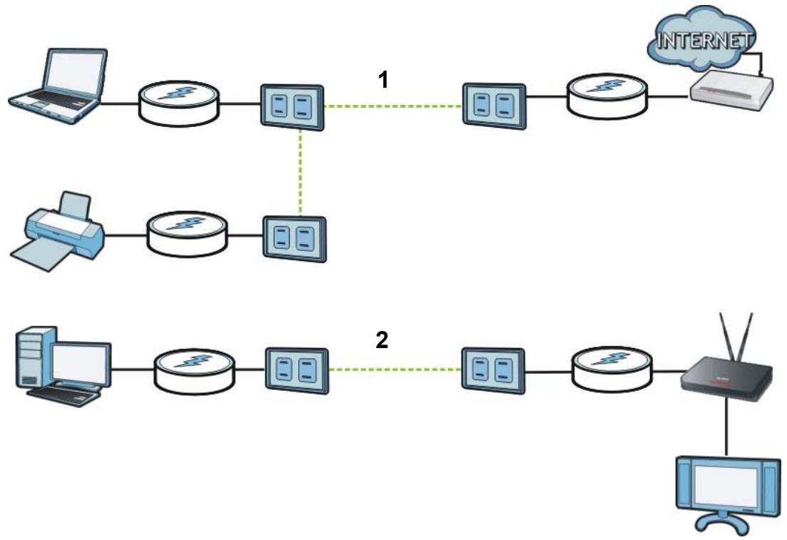 ZYXEL PLA-407 - Setting Up a New Network with a New Adapter - 1