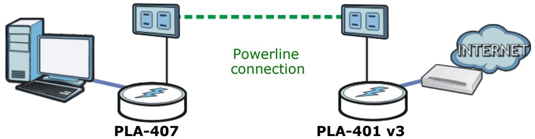 ZYXEL PLA-407 - Overview - 1
