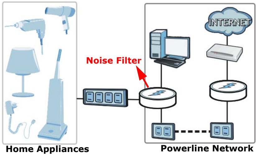 ZYXEL PLA-407 - Noise Filter - 1