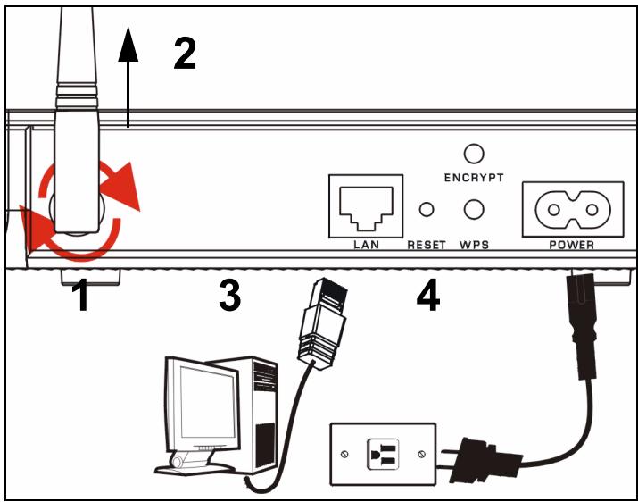ZYXEL PLA-450 - Connexions matérielles initiales - 1