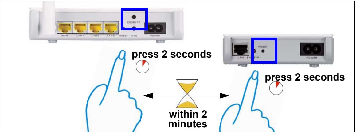ZYXEL PLA-470 V2 - Set Up a HomePlug AV Network with ENCRYPT - 1