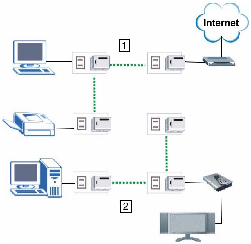 ZYXEL PLA-470 V2 - Setting Up a New Network with a New Adapter - 1