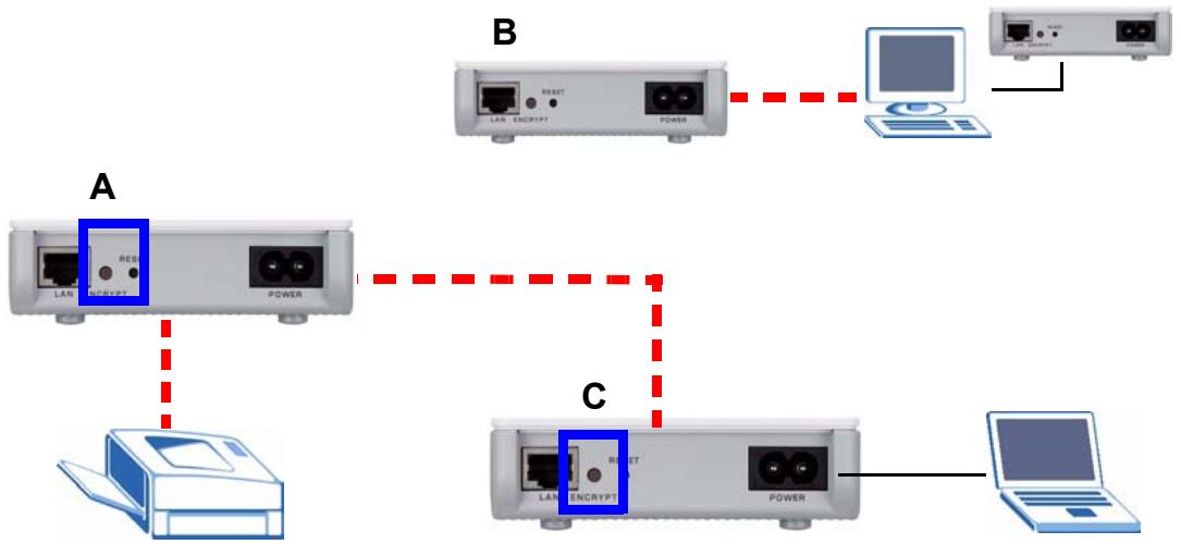 ZYXEL PLA-470 V2 - Setting Up Multiple Networks - 2