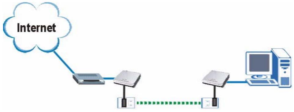 ZYXEL PLA-470 V2 - Expand Your Network with the PLA-4xx - 1
