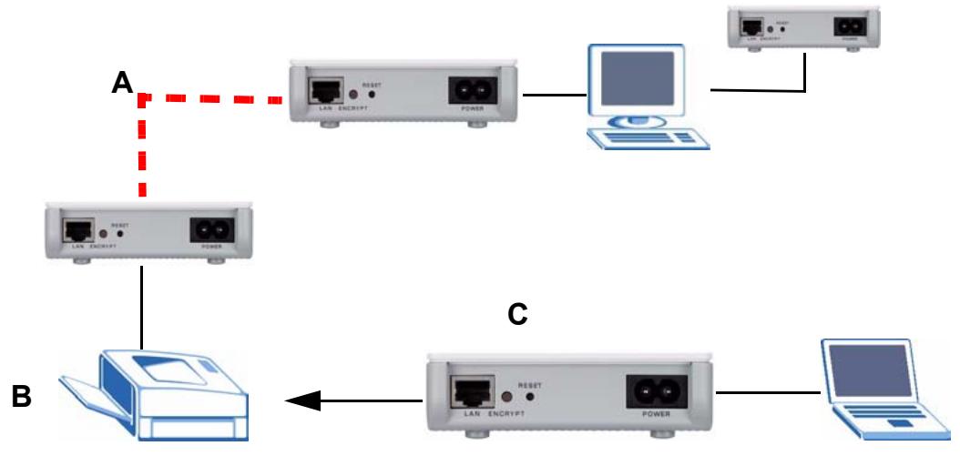 ZYXEL PLA-470 V2 - Setting Up Multiple Networks - 1