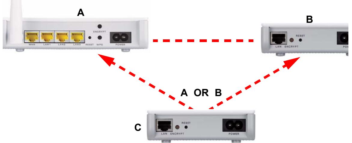 ZYXEL PLA-470 V2 - Set Up a HomePlug AV Network with ENCRYPT - 4