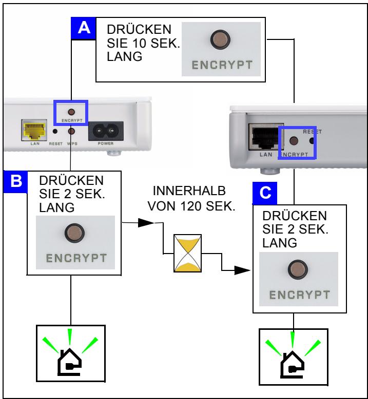 ZYXEL PLA450 - Einrichten eines Powerline Netzwerks mit ENCRYPT - 2