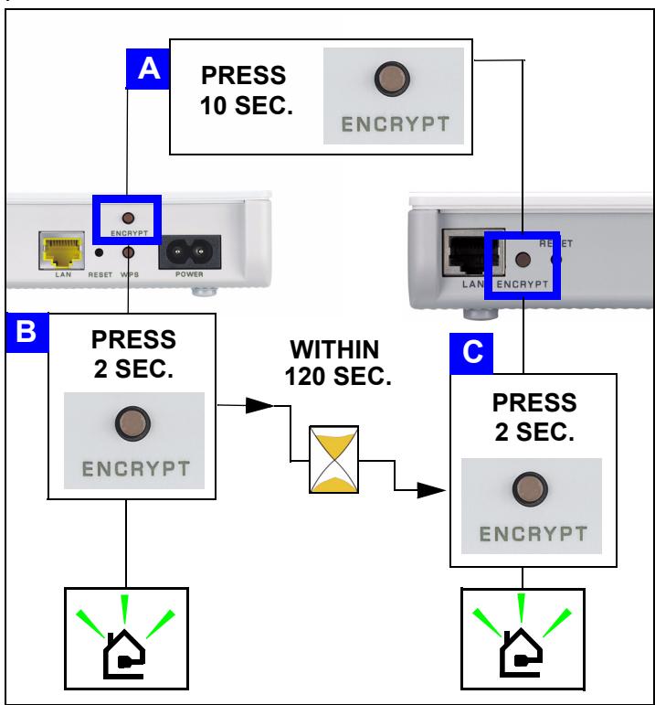 ZYXEL PLA450 - Set Up a Powerline Network with ENCRYPT - 2