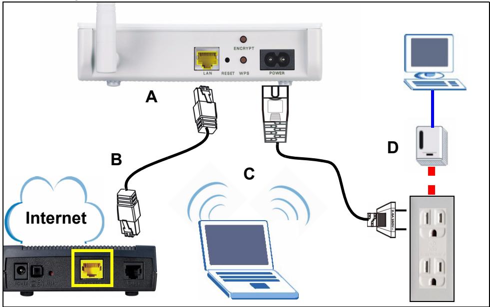 ZYXEL PLA450 - Concessione a Internet - 1
