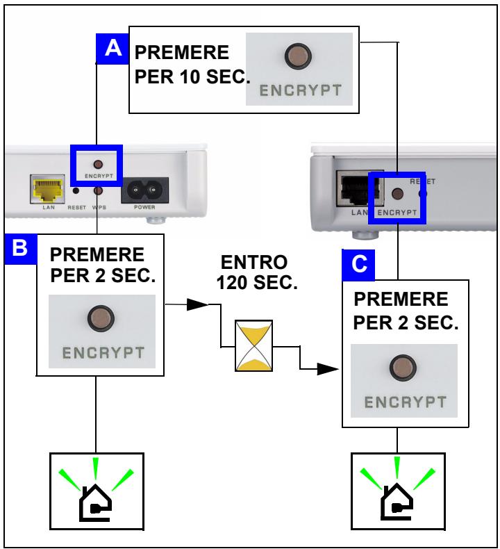 ZYXEL PLA450 - Configurazione di una rete Powerline con ENCRYPT - 2