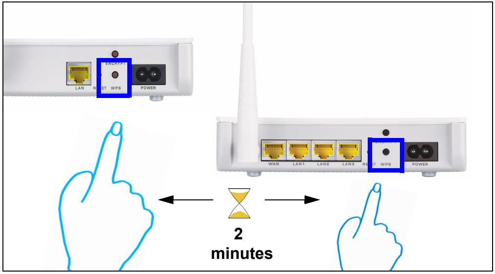 ZYXEL PLA450 - Établir une connexion sans fil avec WPS - 1
