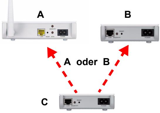 ZYXEL PLA450 - Einrichten eines Powerline Netzwerks mit ENCRYPT - 5