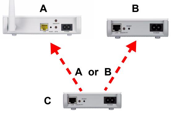 ZYXEL PLA450 - Set Up a Powerline Network with ENCRYPT - 5