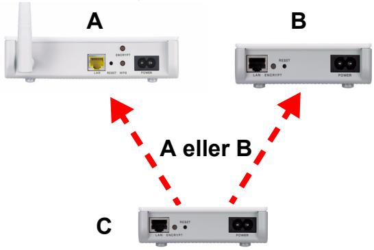 ZYXEL PLA450 - Använda ENCRYPT-funktionen på två enheter samtidigt. - 4